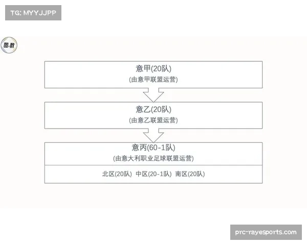 分析：为何部分意甲中游球队在面对强队时，反而能在肋部创造出更多机会？